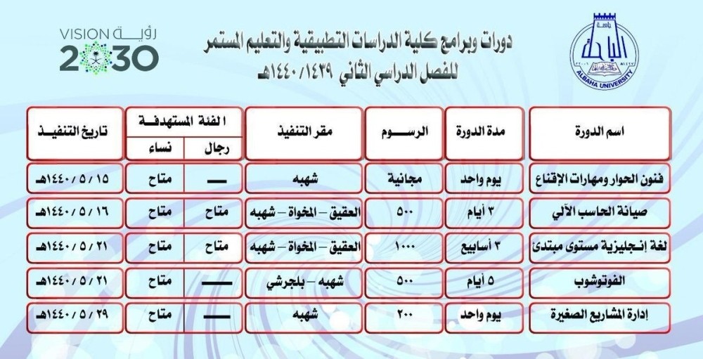 فتح التسجيل ببرامج الدورات التدريبية في جامعة الباحة