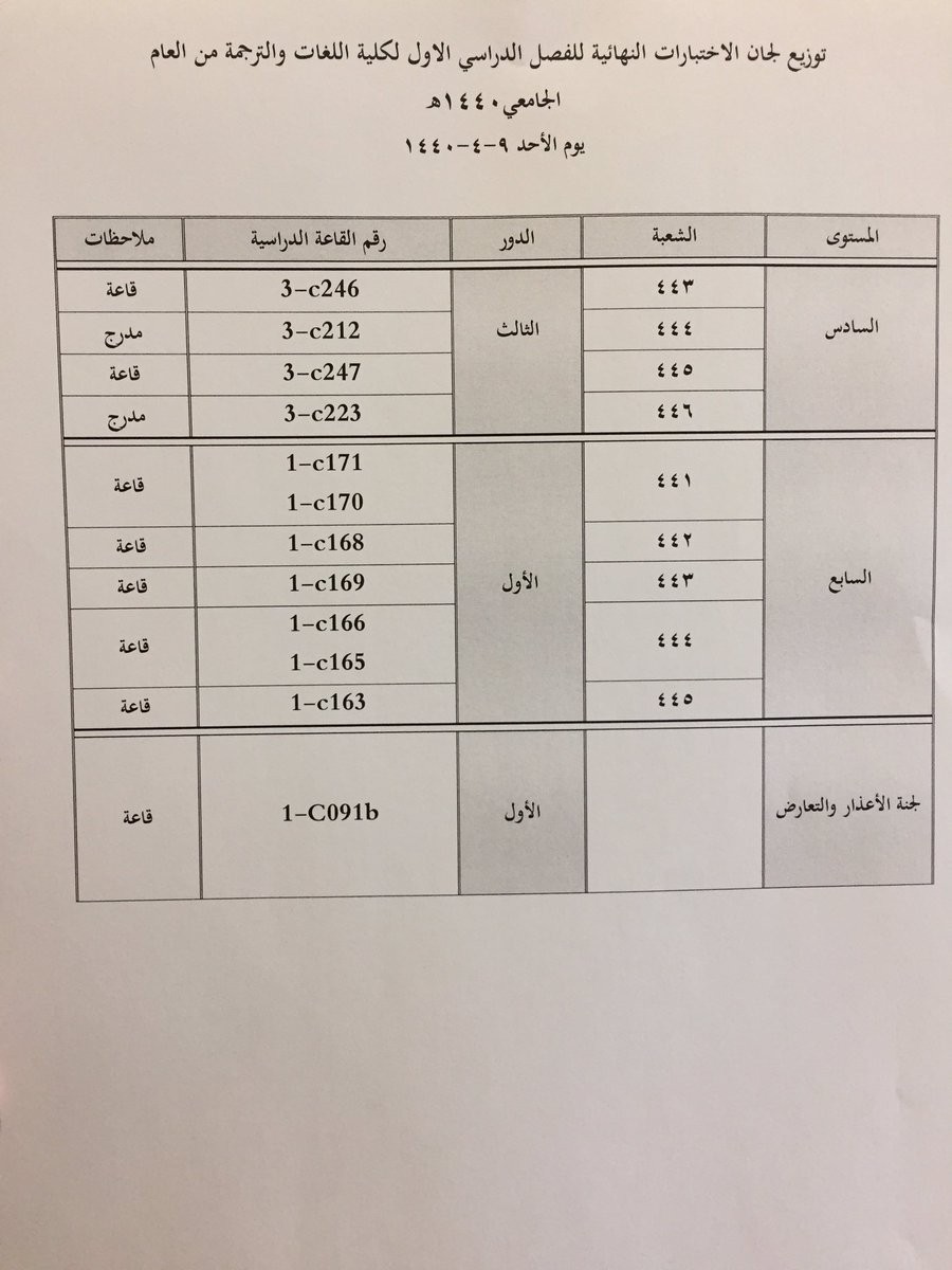 توزيع لجان الاختبارات النهائية للفصل الدراسي الأول من العام ١٤٣٩-١٤٤٠ في كلية اللغات و الترجمة